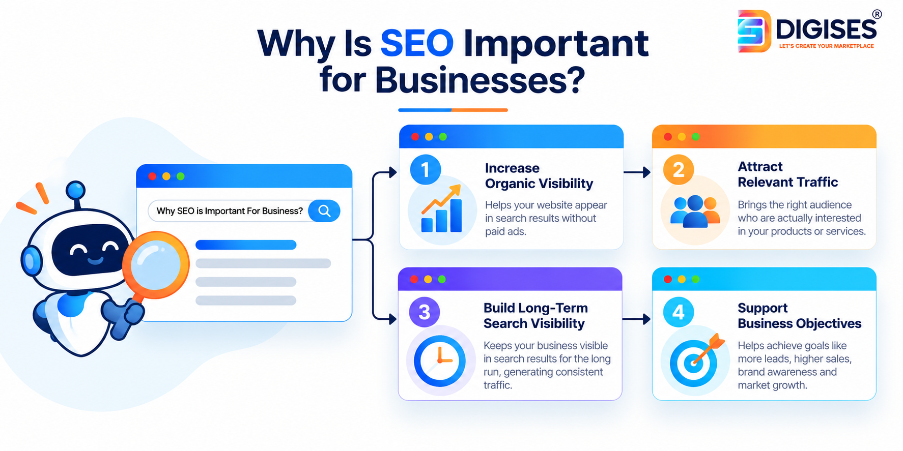Why SEO is important for your business, illustrating how search engine optimization improves online visibility, website traffic, and business growth