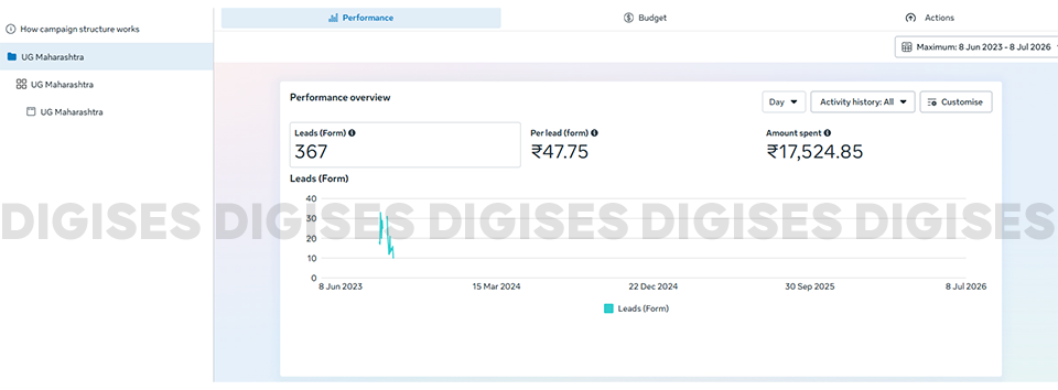 Meta Ads performance report showcasing a digital advertising agency in Chennai expert with 367 leads, cost per lead, and advertising spend results