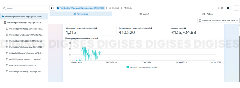 Lead generation for education industry using Meta Ads campaign with messaging conversion performance dashboard and results