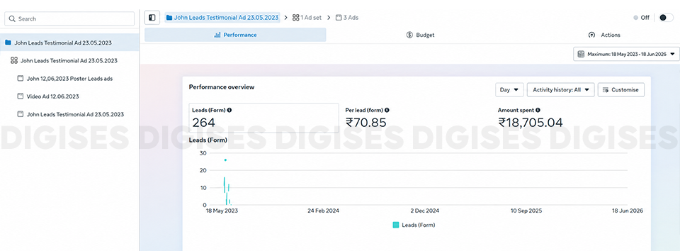 Lead generation services campaign results showing Meta Ads performance with leads generated, cost per lead, and advertising insights