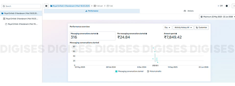 Velavan Motors Meta Ads performance report showcasing the expertise of performance based marketing companies through messaging conversions, cost per conversation, and advertising spend results