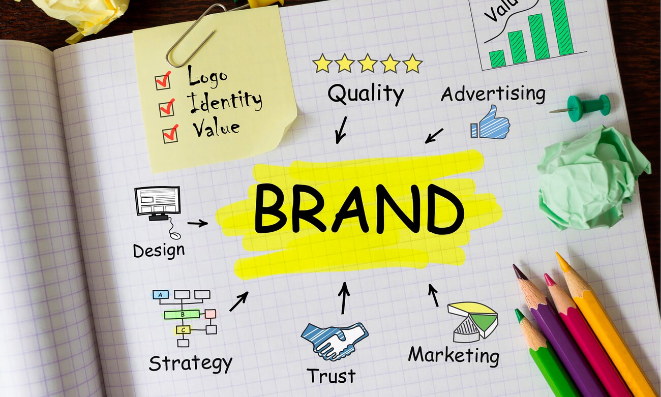 Professional digital branding agency in Chennai helping businesses build strong brand identities